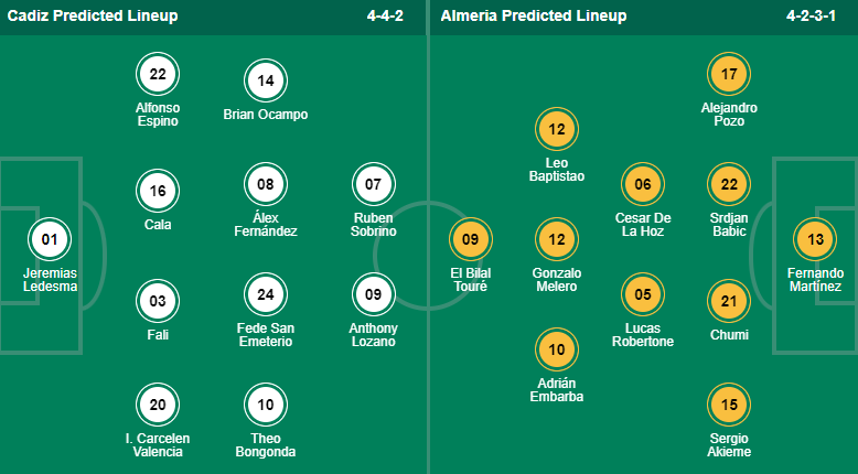 Nhận định bóng đá Cadiz vs Almeria, 1h15 ngày 31/12: VĐQG Tây Ban Nha