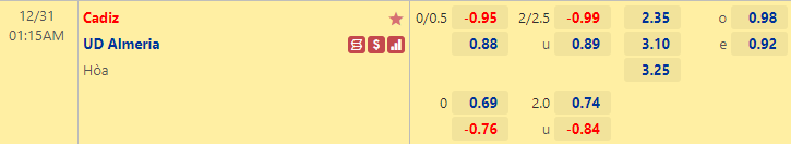 Nhận định bóng đá Cadiz vs Almeria, 1h15 ngày 31/12: VĐQG Tây Ban Nha