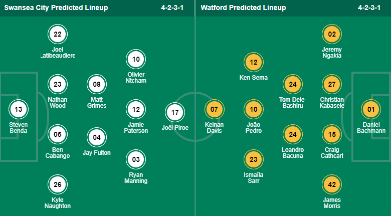 Nhận định bóng đá Swansea vs Watford, 2h45 ngày 31/12: Hạng nhất Anh