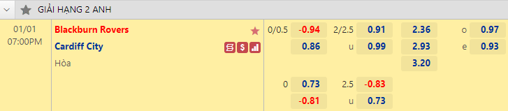 Nhận định bóng đá Blackburn vs Cardiff City, 19h00 ngày 1/1: Hạng nhất Anh