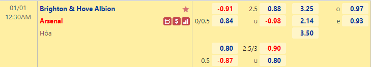 Nhận định bóng đá Brighton vs Arsenal, 0h30 ngày 1/1: Ngoại hạng Anh