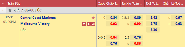 Nhận định bóng đá Central Coast vs Melbourne Victory, 15h00 ngày 31/12: VĐQG Úc
