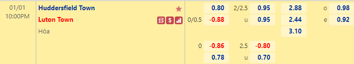 Nhận định bóng đá Huddersfield vs Luton Town, 22h00 ngày 1/1: Hạng nhất Anh
