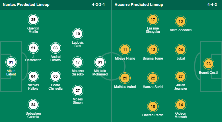 Nhận định bóng đá Nantes vs Auxerre, 21h00 ngày 1/1: VĐQG Pháp