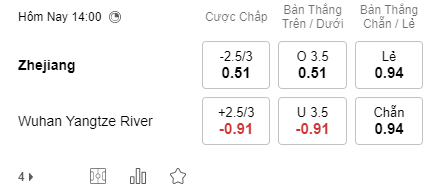 Nhận định bóng đá Zhejiang vs Wuhan Yangtze, 14h00 ngày 31/12: VĐQG Trung Quốc