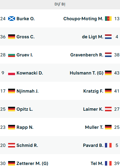 Đội hình ra sân trận Bremen vs Bayern Munich, 01h30 ngày 19/08: VĐQG Đức