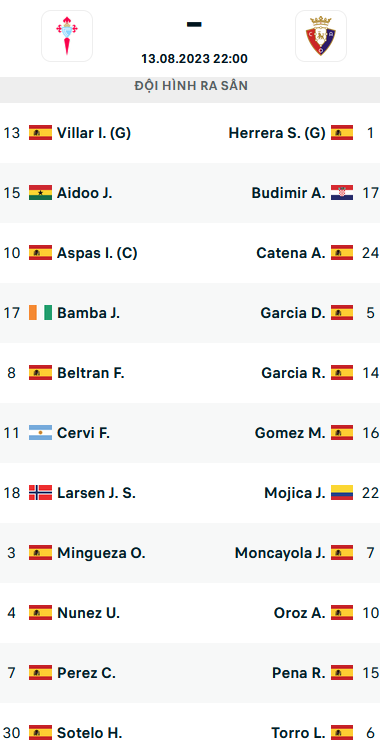 Đội hình ra sân trận Celta Vigo vs Osasuna, 22h00 ngày 13/8: VĐQG Tây Ban Nha