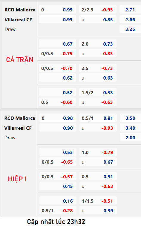Chốt kèo AEGOAL trận Mallorca vs Villarreal, 00h30 ngày 19/8: VĐQG Tây Ban Nha