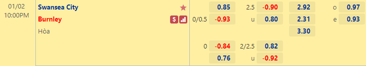 Nhận định bóng đá Swansea City vs Burnley, 22h00 ngày 2/1: Hạng nhất Anh