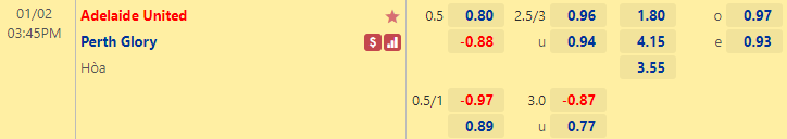 Nhận định bóng đá Adelaide United vs Perth Glory, 15h45 ngày 2/1: VĐQG Úc