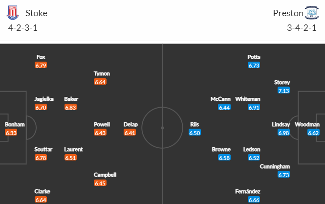 Nhận định bóng đá Stoke City vs Preston North End, 22h00 ngày 02/01: Hạng nhất Anh