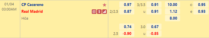 Nhận định bóng đá Cacereno vs Real Madrid, 3h00 ngày 4/1: Cúp Nhà vua Tây Ban Nha