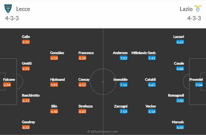 Nhận định bóng đá Lecce vs Lazio, 22h30 ngày 4/1: VĐQG Italia