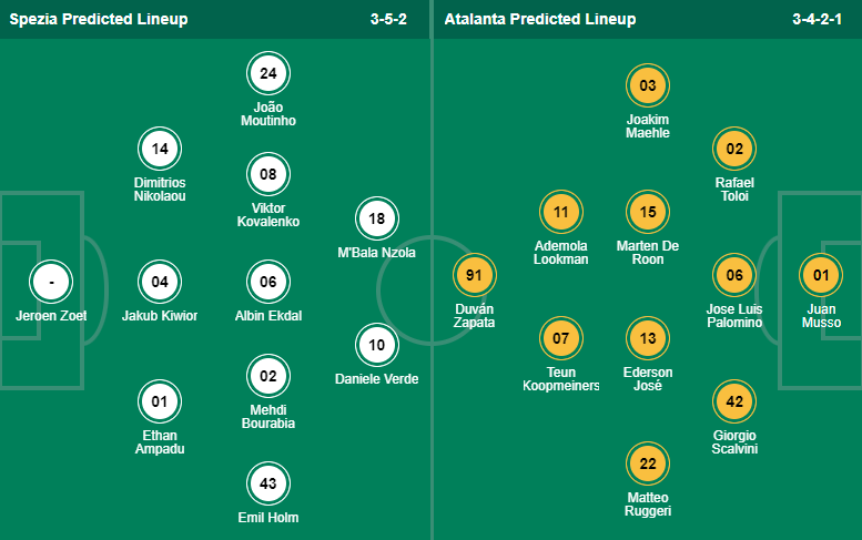 Nhận định bóng đá Spezia vs Atalanta, 20h30 ngày 4/1: VĐQG Italia