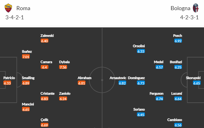 Nhận định bóng đá AS Roma vs Bologna, 22h30 ngày 04/01: VĐQG Italia