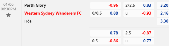 Nhận định bóng đá Perth Glory vs Western Sydney, 18h30 ngày 06/01: VĐQG Australia