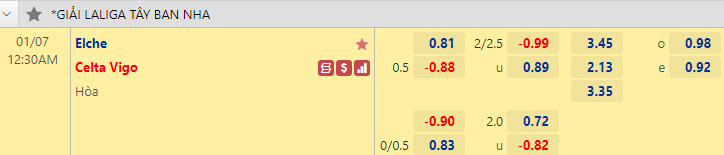 Nhận định bóng đá Elche vs Celta Vigo, 0h30 ngày 7/1: VĐQG Tây Ban Nha