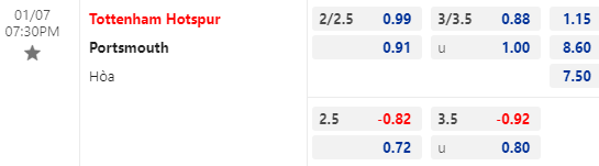 Nhận định bóng đá Tottenham vs Portsmouth, 19h30 ngày 07/01: Cúp FA Anh