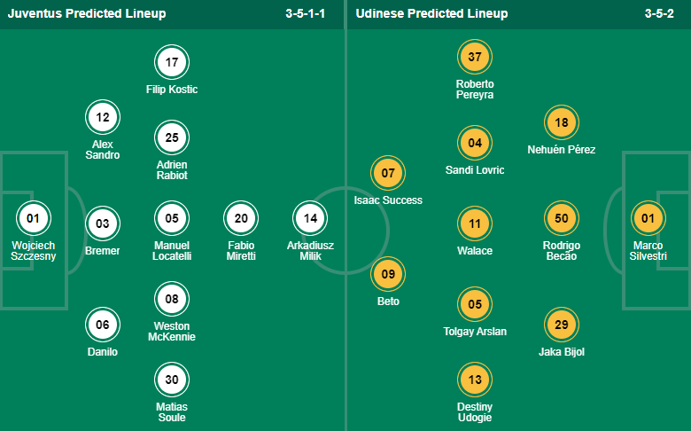 Nhận định bóng đá Juventus vs Udinese, 0h00 ngày 8/1: VĐQG Italia