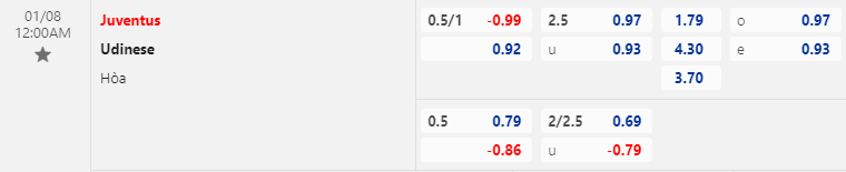 Nhận định bóng đá Juventus vs Udinese, 0h00 ngày 8/1: VĐQG Italia