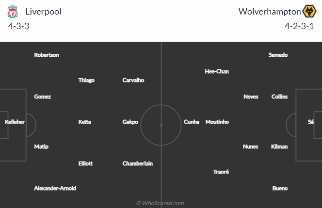 Nhận định bóng đá Liverpool vs Wolves, 3h00 ngày 8/1: Ngoại hạng Anh