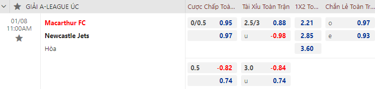 Nhận định bóng đá Macarthur vs Newcastle Jets, 11h00 ngày 8/1: VĐQG Úc