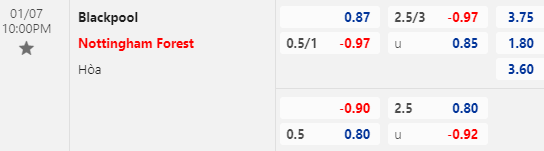 Nhận định bóng đá Blackpool vs Nottingham Forest, 22h00 ngày 07/01: Cúp FA Anh
