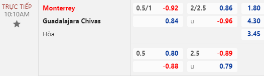 Nhận định bóng đá Monterrey vs Guadalajara Chivas, 10h10 ngày 08/01: VĐQG Mexico