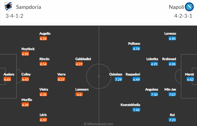 Sampdoria vs Napoli, 0h00 ngày 9/1: VĐQG Italia