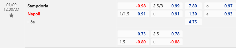 Nhận định bóng đá Sampdoria vs Napoli, 0h00 ngày 9/1: VĐQG Italia