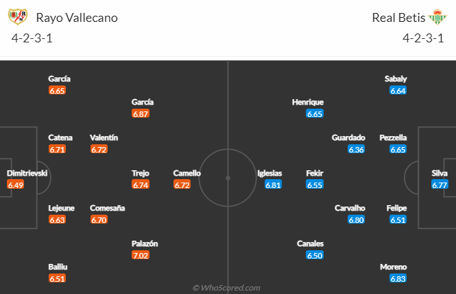 Vallecano vs Real Betis, 22h15 ngày 8/1: VĐQG Tây Ban Nha