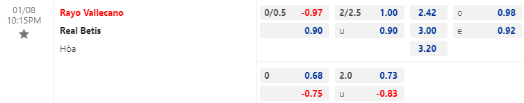 Nhận định bóng đá Vallecano vs Real Betis, 22h15 ngày 8/1: VĐQG Tây Ban Nha