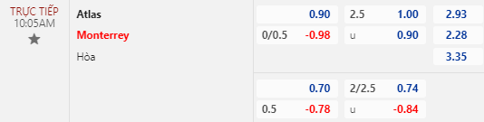 Nhận định bóng đá Atlas vs Monterrey, 10h05 ngày 10/02: VĐQG Mexico
