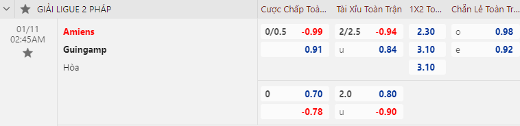 Nhận định bóng đá Amiens vs Guingamp, 2h45 ngày 10/1: Hạng 2 Pháp