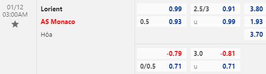 Nhận định bóng đá Lorient vs Monaco, 03h00 ngày 12/01: VĐQG Pháp