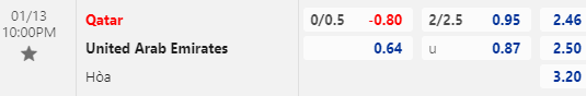 Nhận định bóng đá Qatar vs UAE, 22h00 ngày 13/01: Cúp Vùng Vịnh