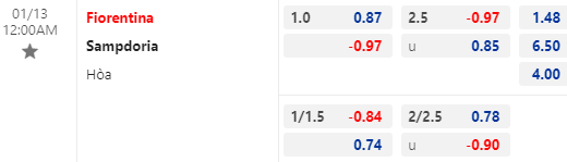 Nhận định bóng đá Fiorentina vs Sampdoria, 00h00 ngày 13/01: Cúp QG Italia