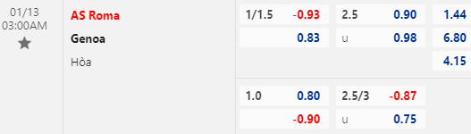 Nhận định bóng đá AS Roma vs Genoa, 03h00 ngày 13/01: Cúp QG Italia