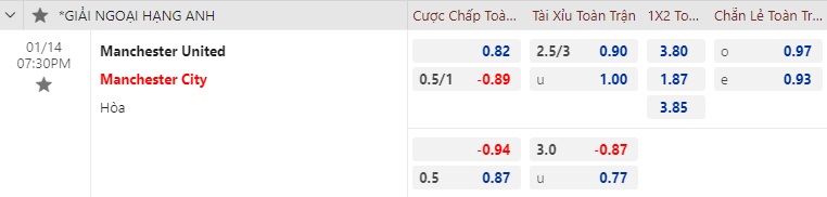 Nhận định bóng đá Man Utd vs Man City, 19h30 ngày 14/1: Ngoại hạng Anh