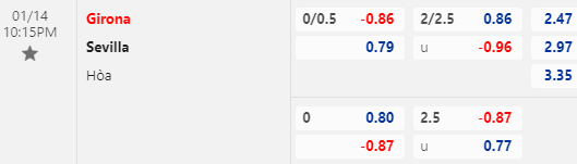 Nhận định bóng đá Girona vs Sevilla, 22h15 ngày 14/01: VĐQG Tây Ban Nha
