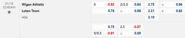 Nhận định bóng đá Wigan vs Luton Town, 2h45 ngày 18/1: Cúp FA Anh