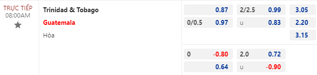 Nhận định bóng đá Trinidad & Tobago vs Guatemala, 8h00 ngày 14/10: CONCACAF Nations League