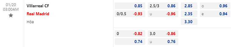 Nhận định bóng đá Villarreal vs Real Madrid, 3h00 ngày 20/1: Cúp Nhà vua Tây Ban Nha