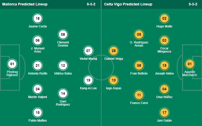 Mallorca vs Celta Vigo, 3h00 ngày 21/1: VĐQG Tây Ban Nha