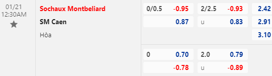 Nhận định bóng đá Sochaux vs Caen, 00h30 ngày 21/01: Hạng 2 Pháp