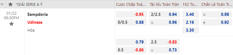 Nhận định bóng đá Sampdoria vs Udinese, 18h30 ngày 22/1: VĐQG Italia