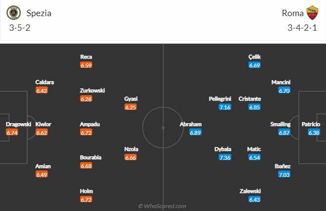 Nhận định bóng đá Spezia vs AS Roma, 0h00 ngày 23/1: VĐQG Italia