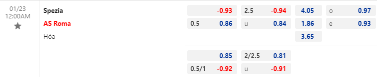 Nhận định bóng đá Spezia vs AS Roma, 0h00 ngày 23/1: VĐQG Italia