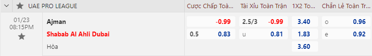 Nhận định bóng đá Ajman vs Shabab Al Ahli, 20h15 ngày 23/1: VĐQG UAE