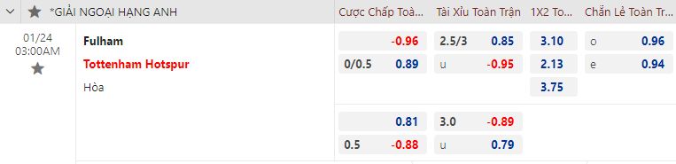 Nhận định bóng đá Fulham vs Tottenham, 3h00 ngày 24/1: Ngoại hạng Anh